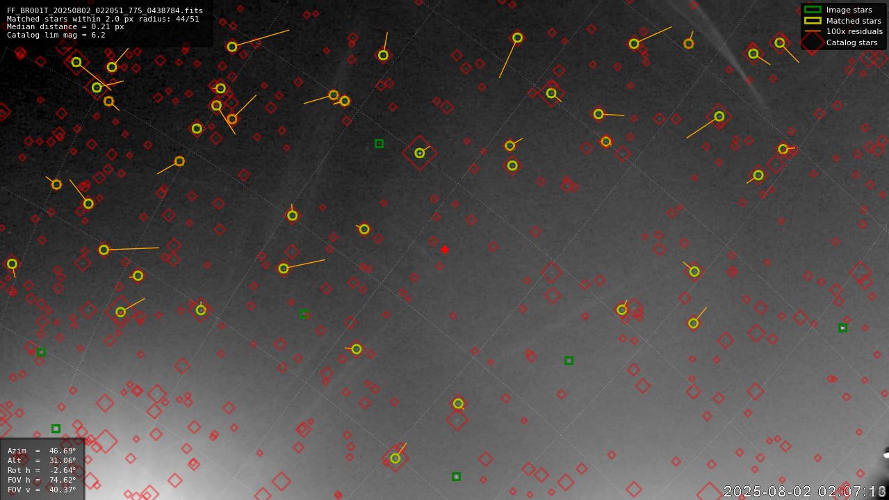Astrometry report
