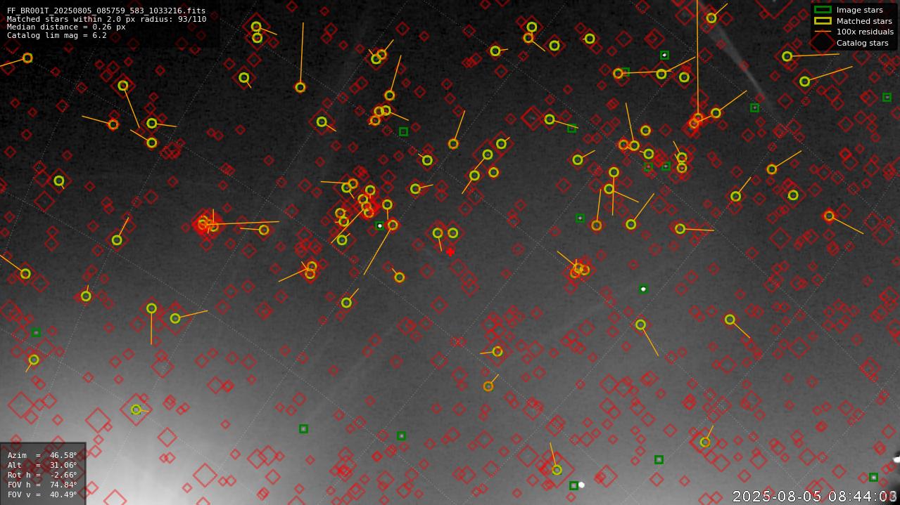 Astrometry report
