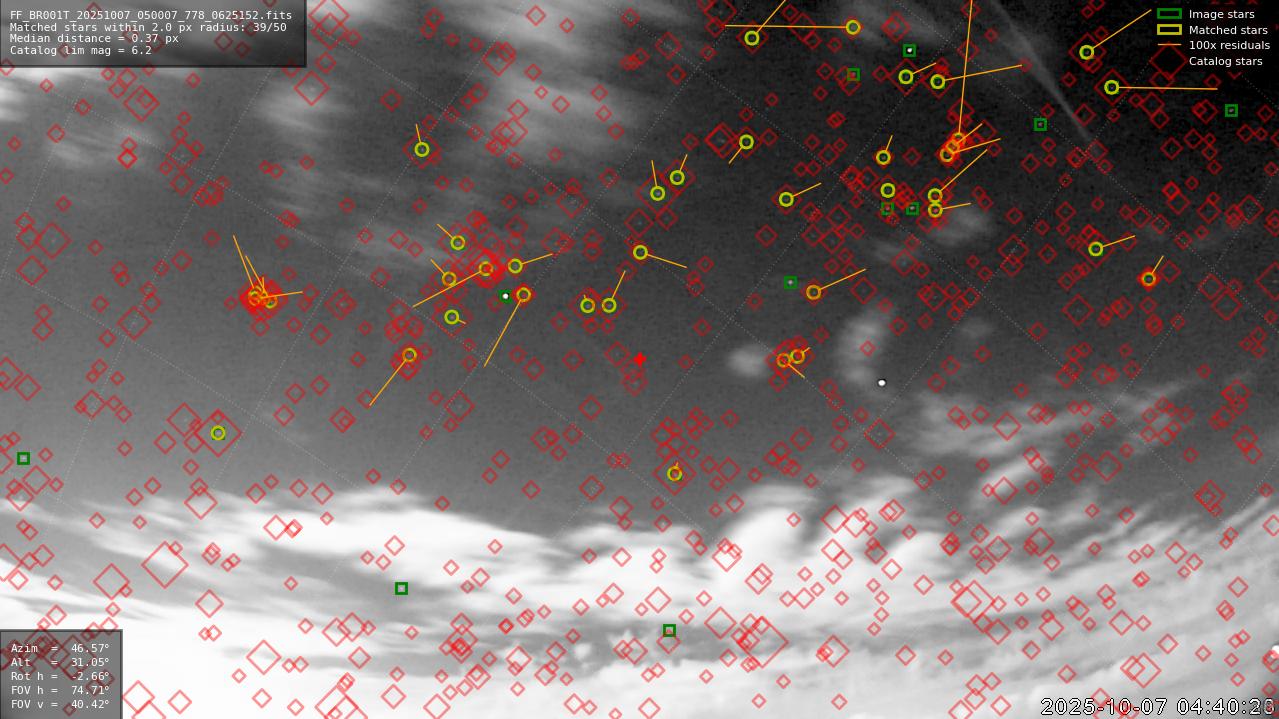 Astrometry report