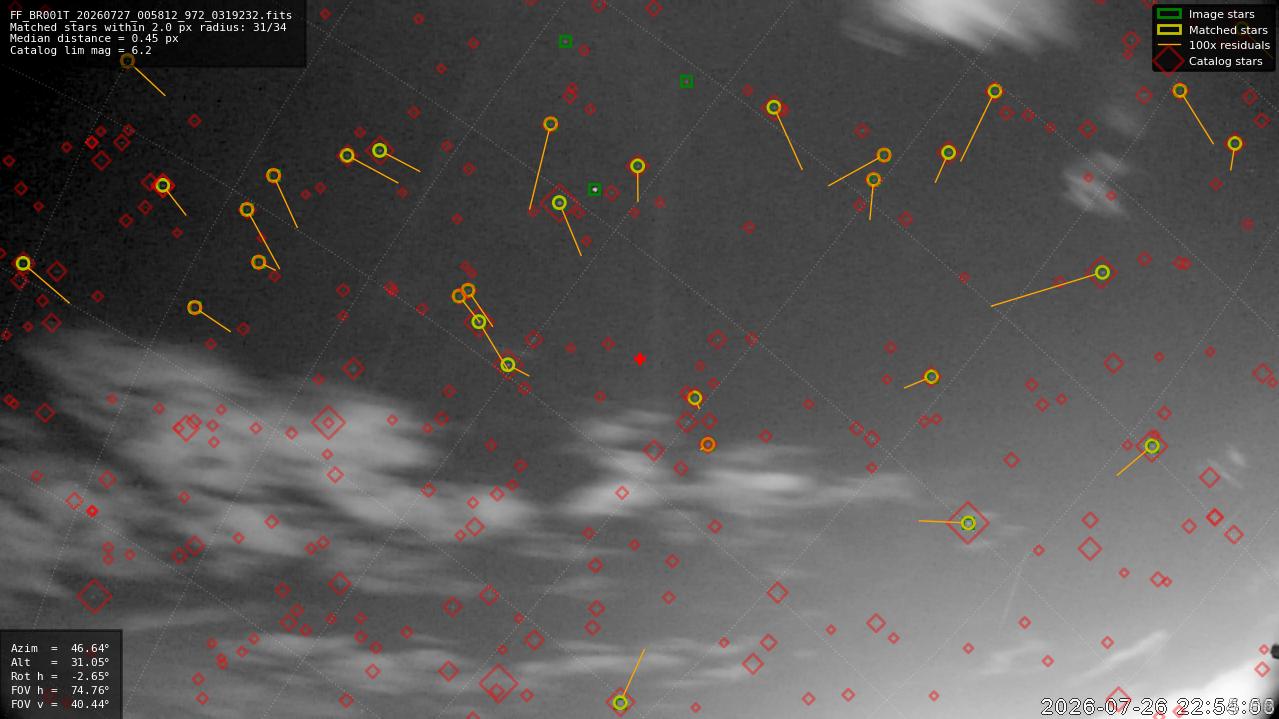 Astrometry report