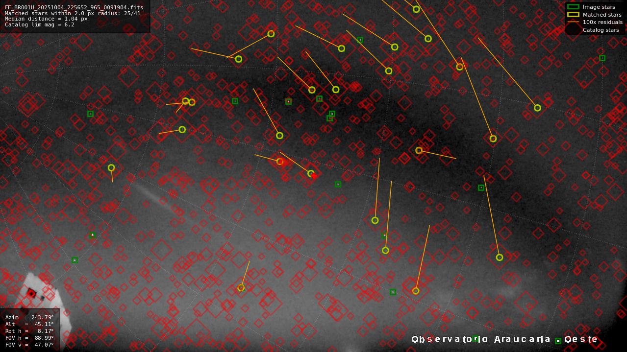 Astrometry report