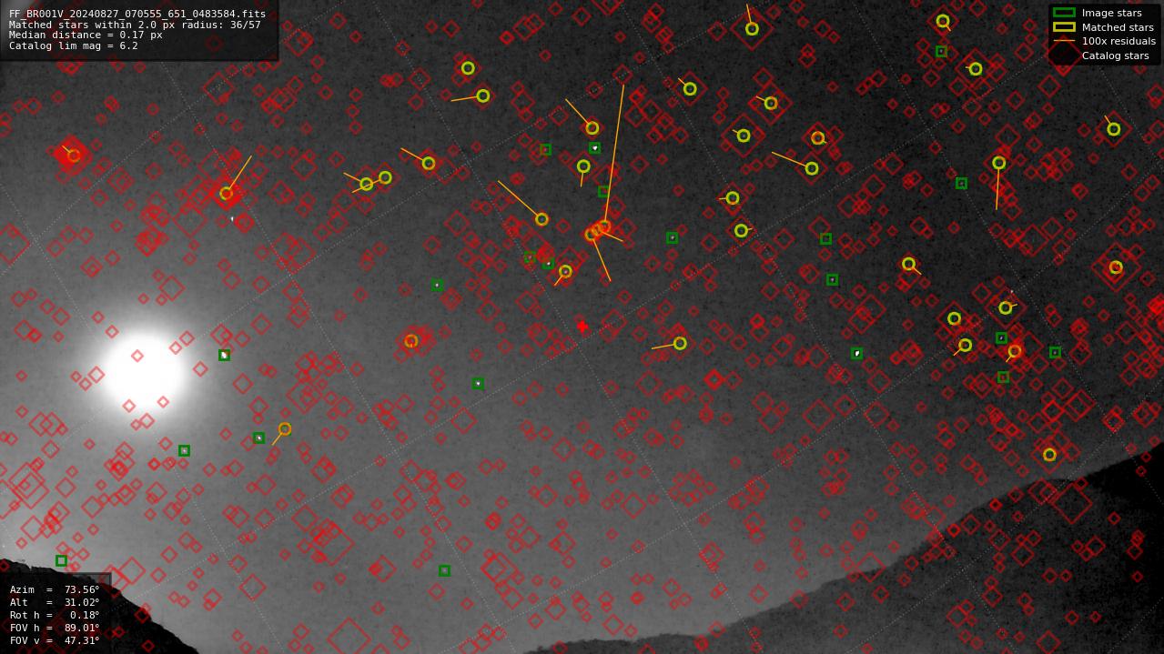 Astrometry report