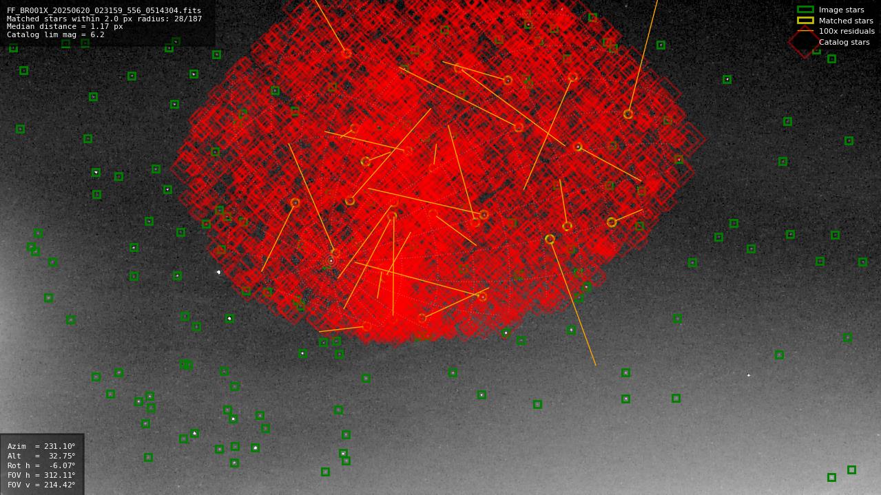 Astrometry report