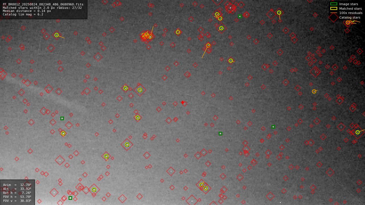 Astrometry report