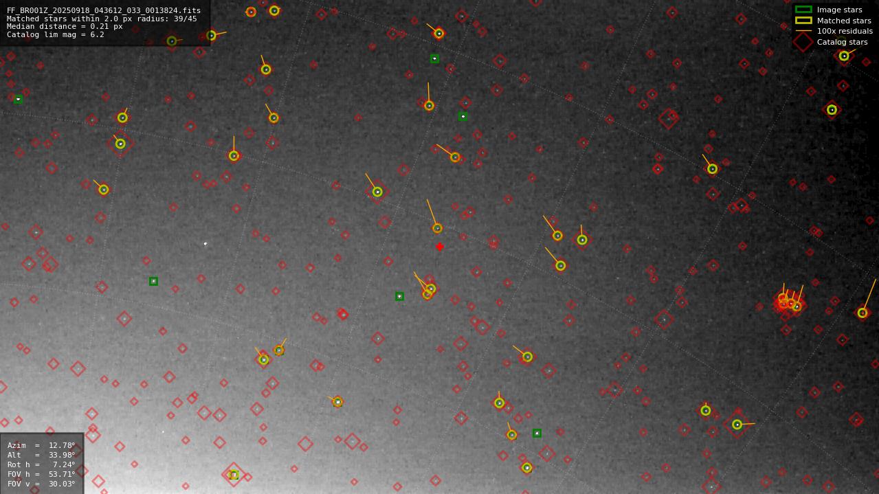 Astrometry report
