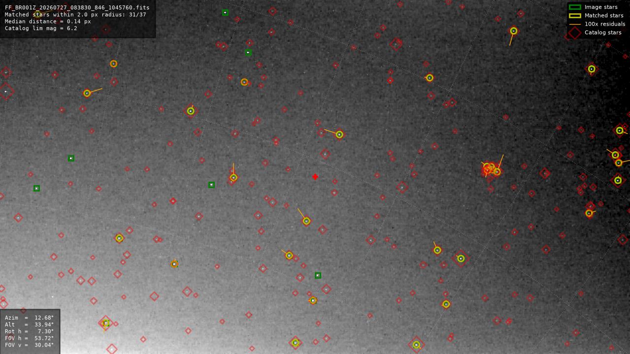 Astrometry report