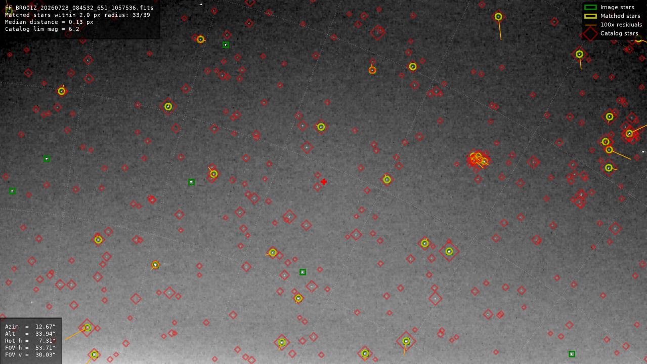 Astrometry report