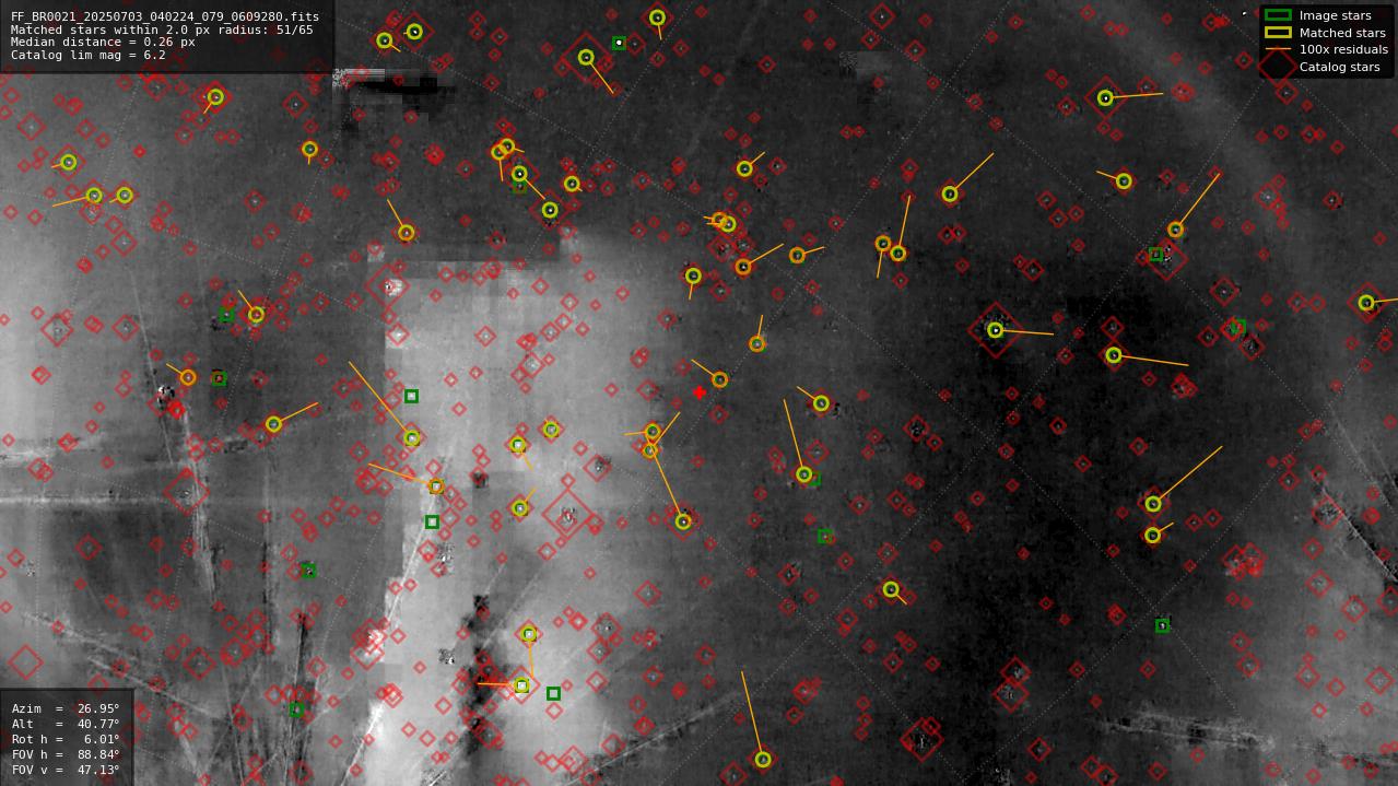 Astrometry report