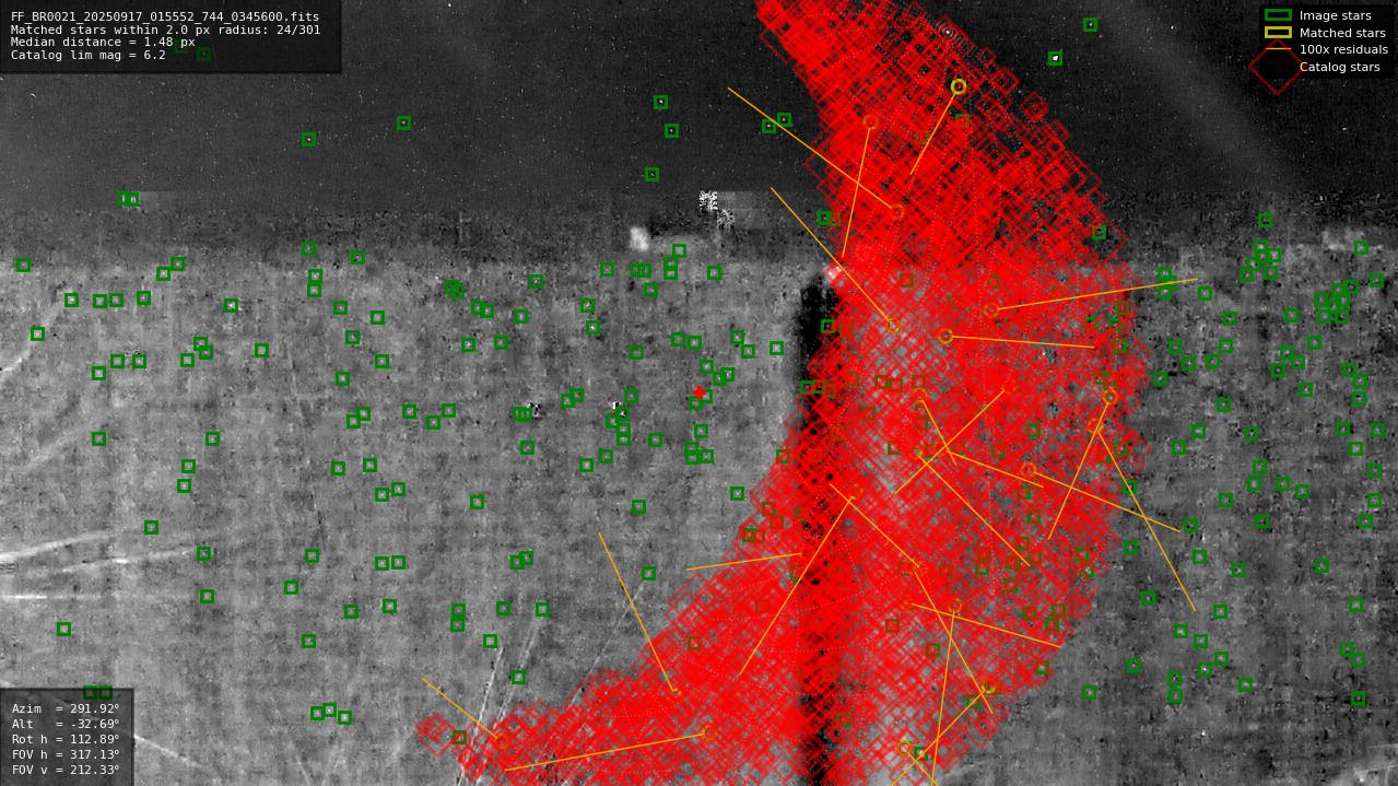 Astrometry report