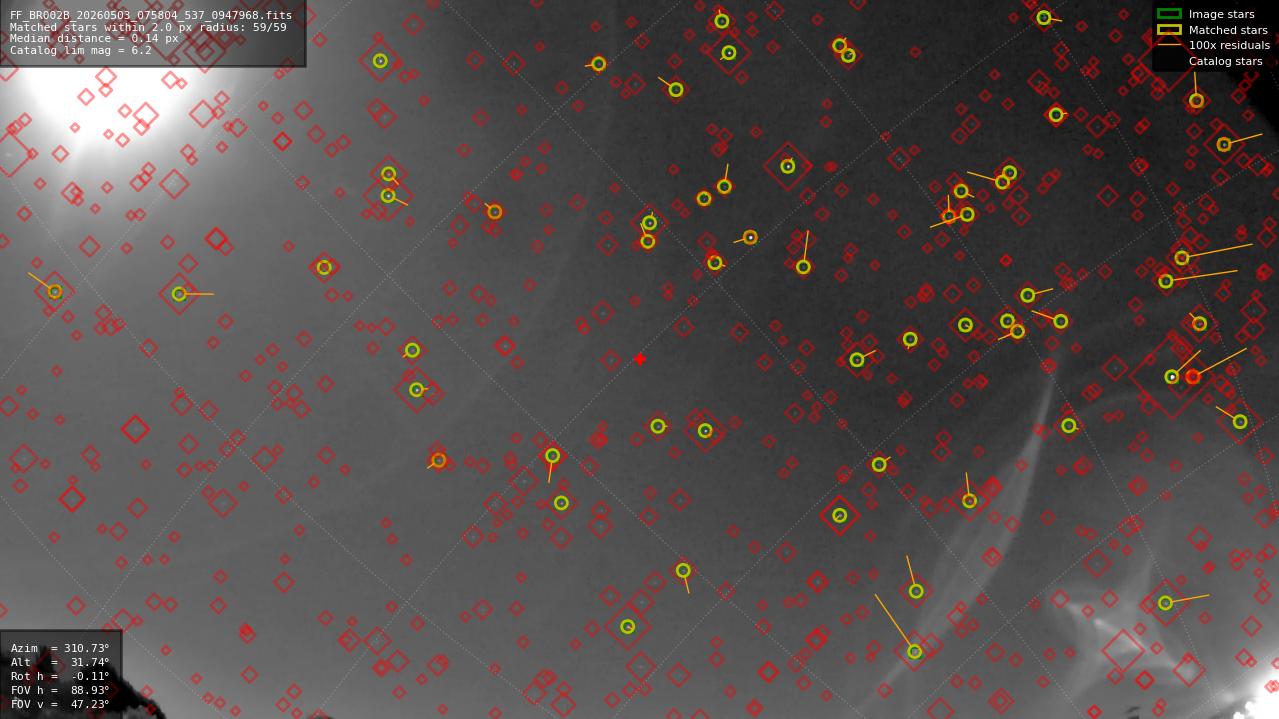 Astrometry report