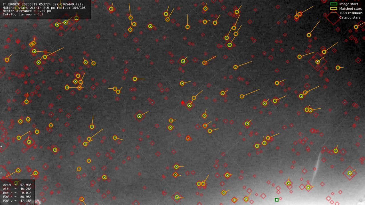 Astrometry report
