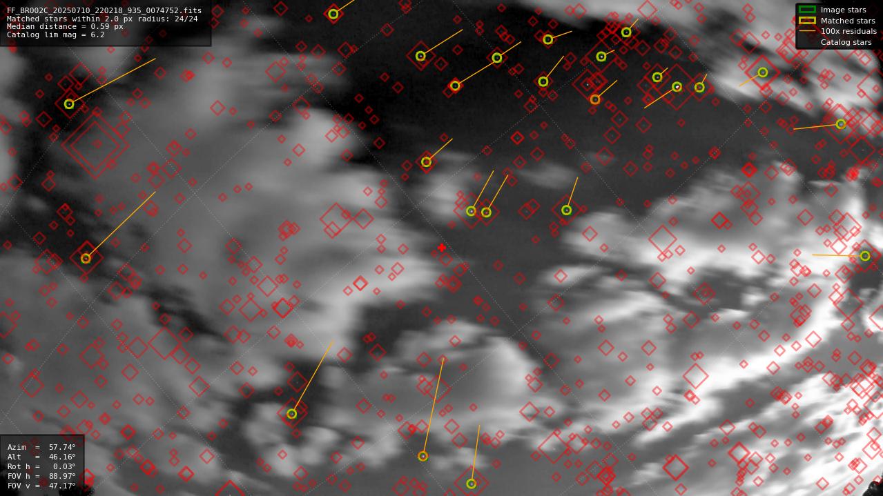 Astrometry report