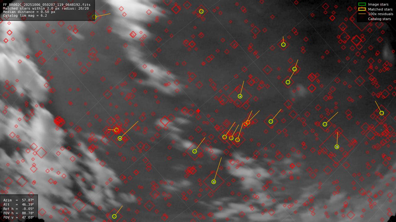 Astrometry report