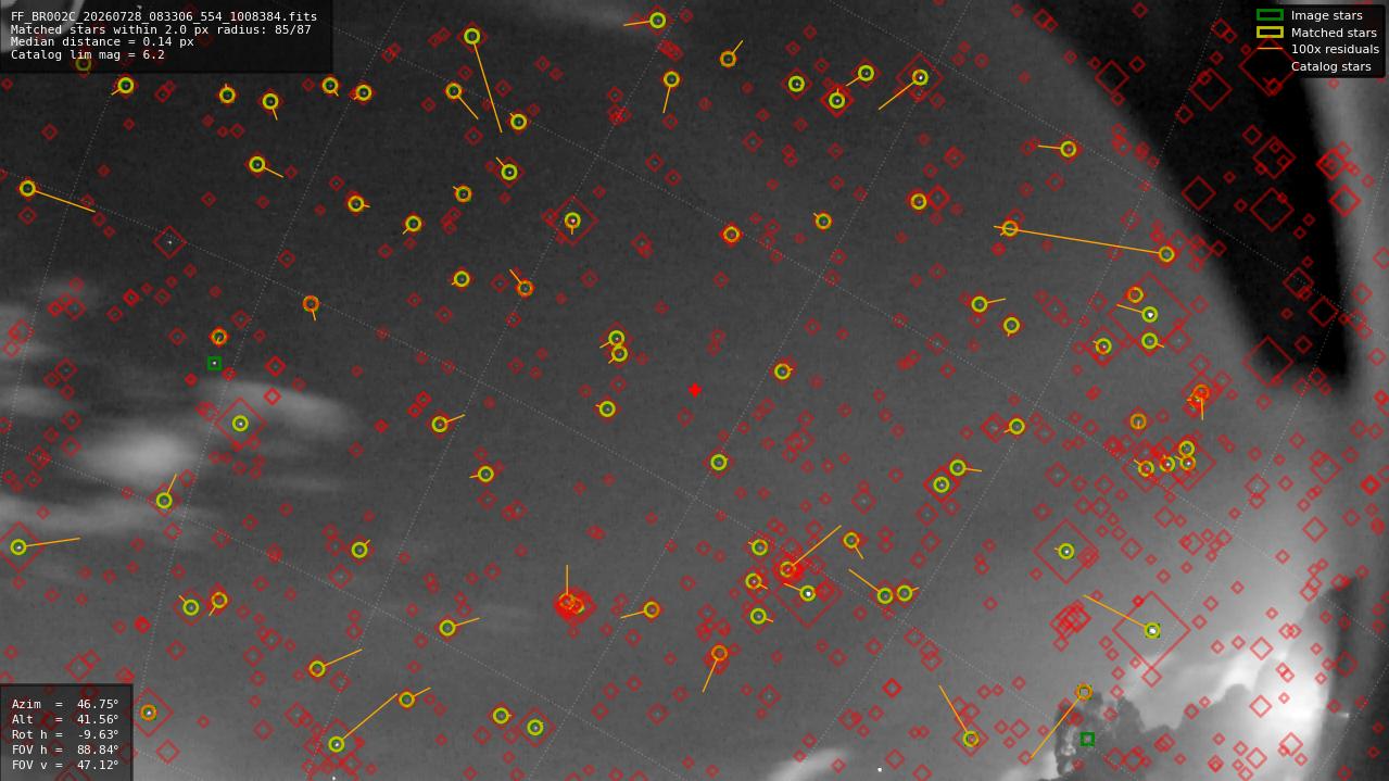 Astrometry report