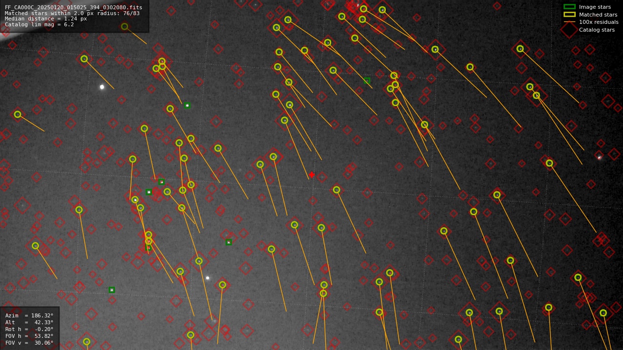 Astrometry report