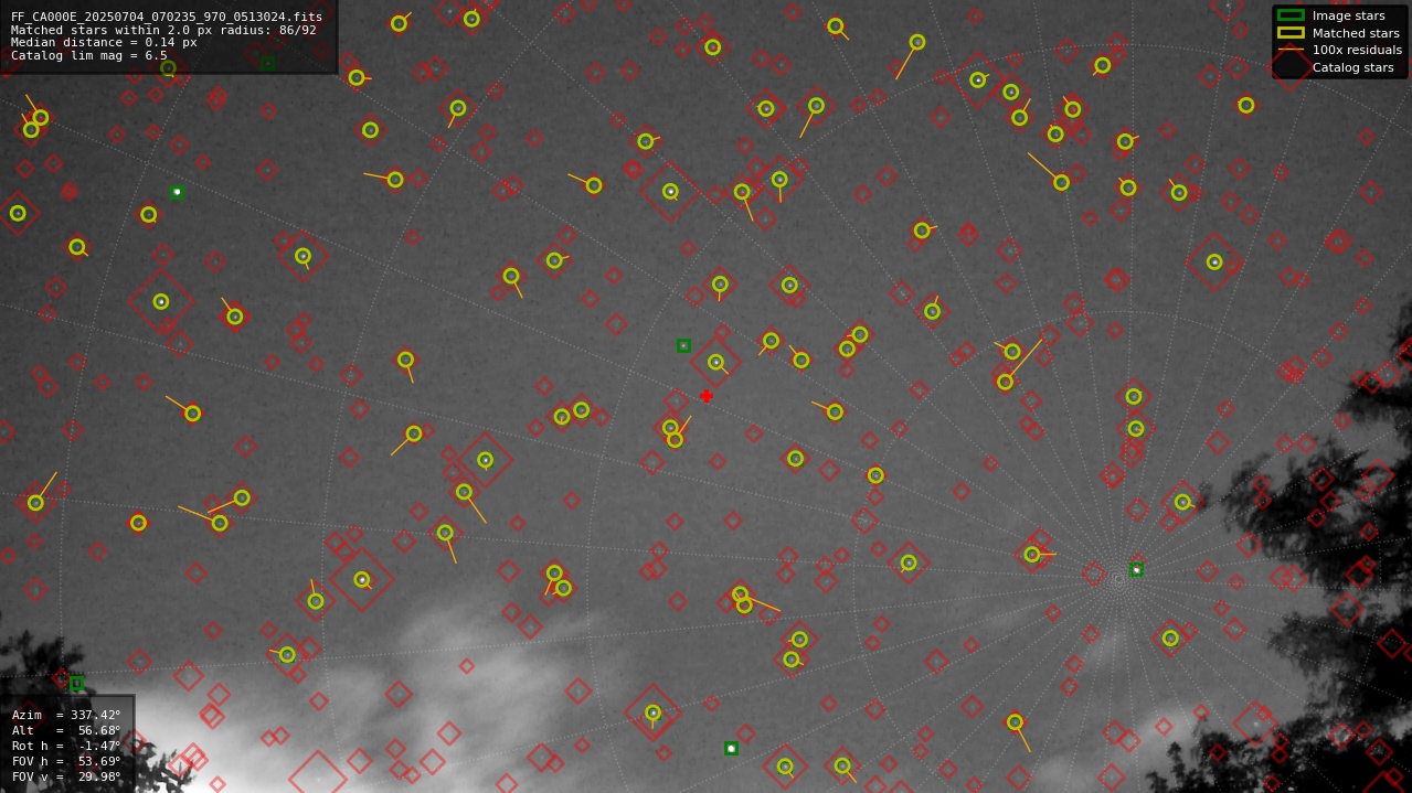 Astrometry report