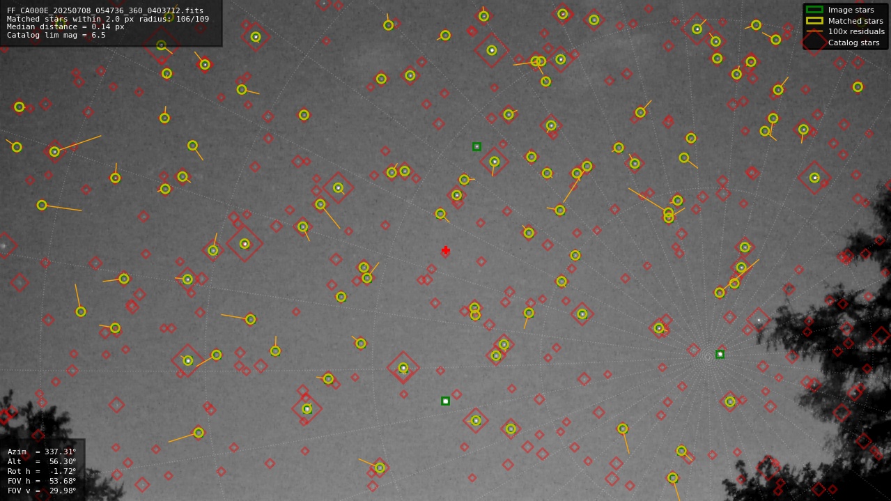 Astrometry report