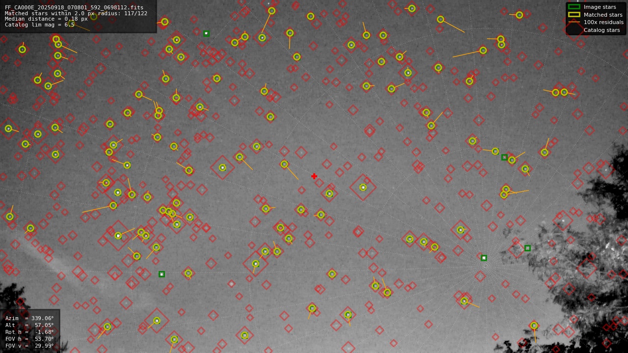 Astrometry report