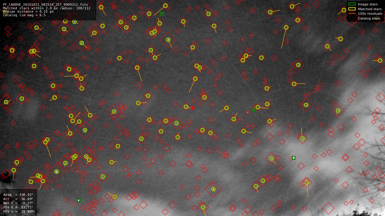 Astrometry report