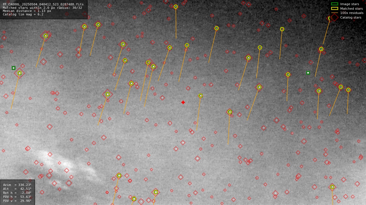 Astrometry report