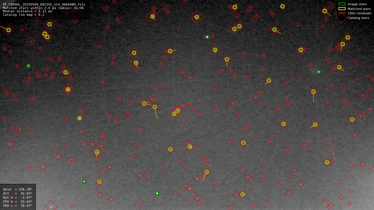 Astrometry report