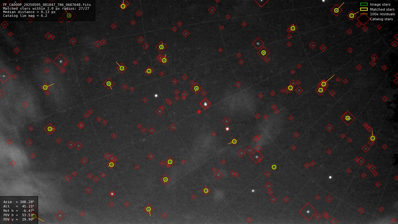 Astrometry report