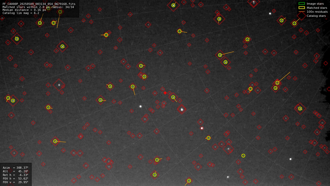 Astrometry report