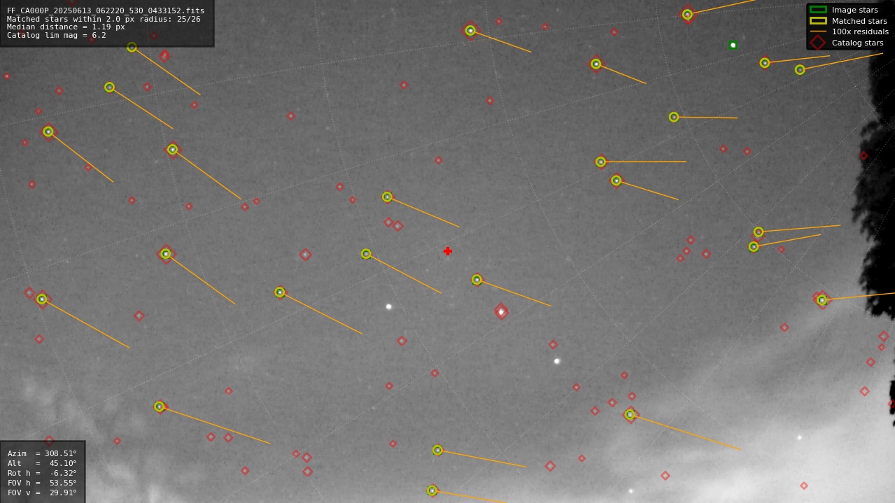 Astrometry report