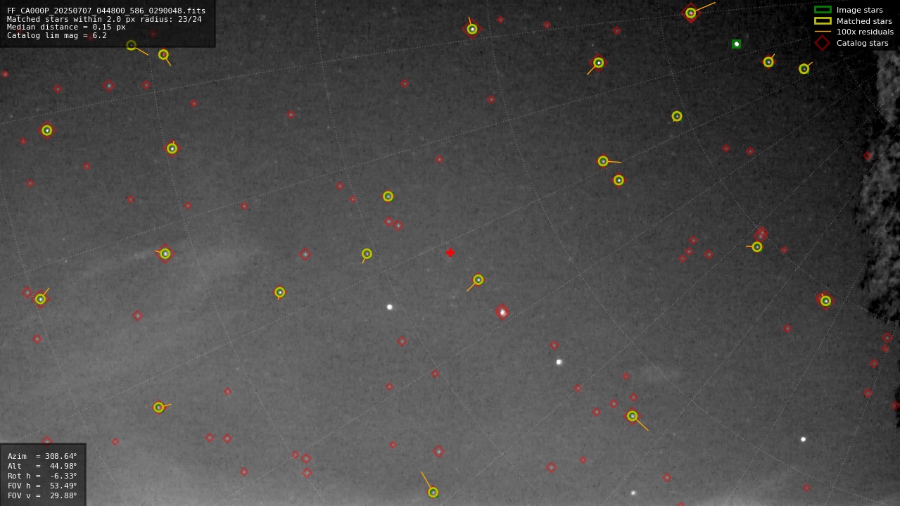 Astrometry report