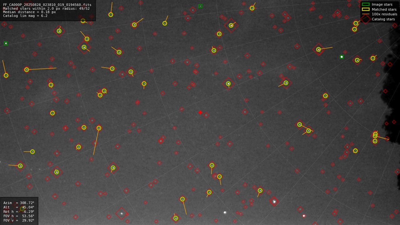 Astrometry report