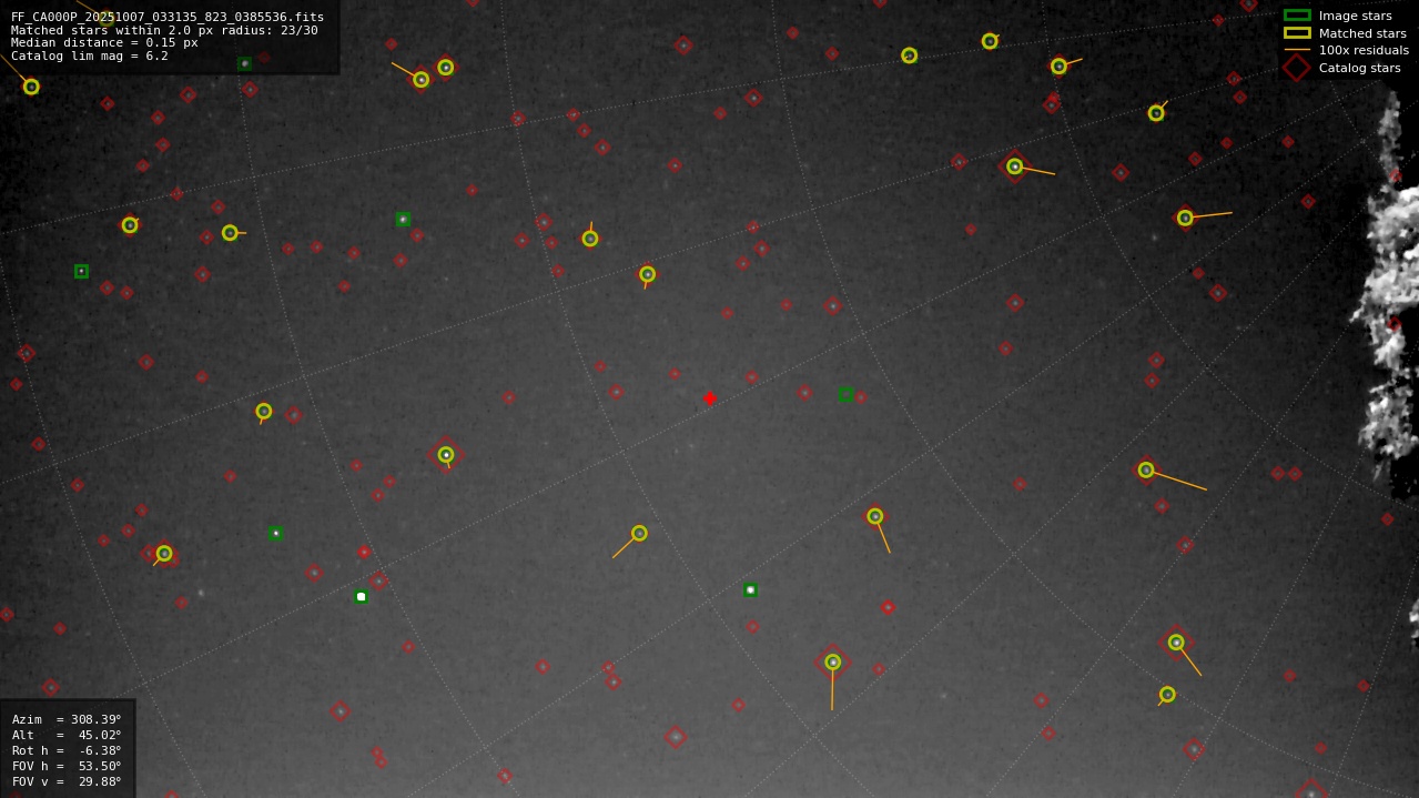 Astrometry report