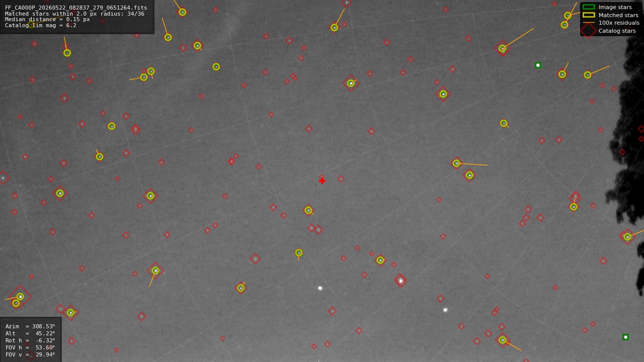 Astrometry report