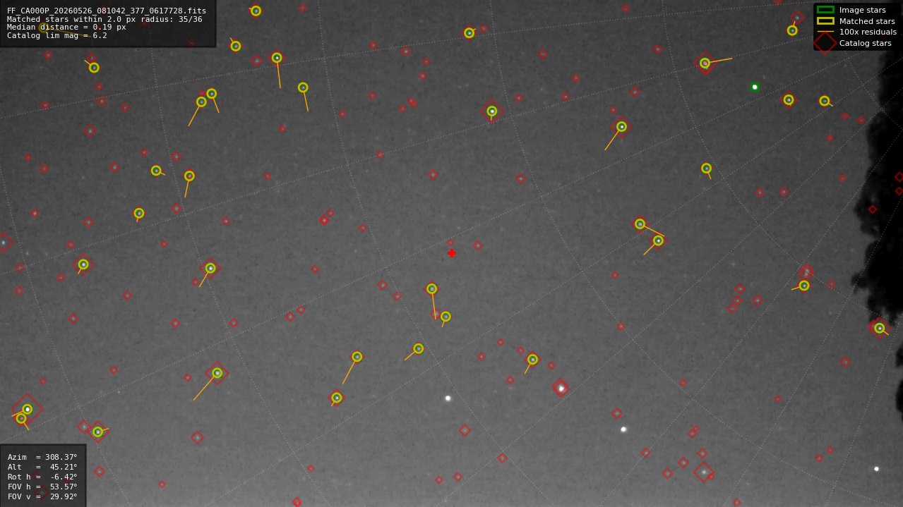 Astrometry report