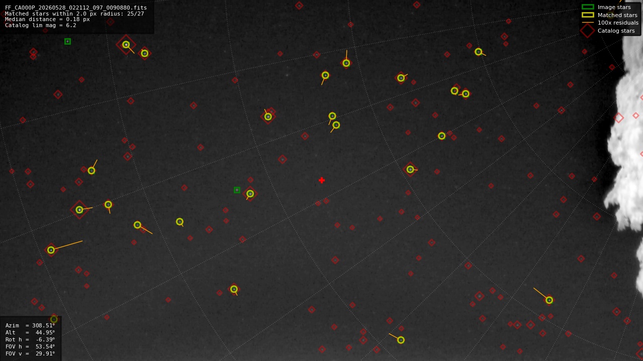 Astrometry report