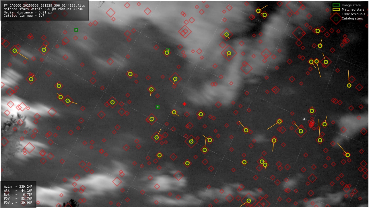 Astrometry report