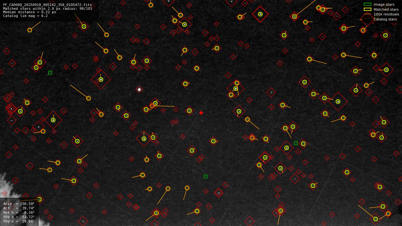 Astrometry report