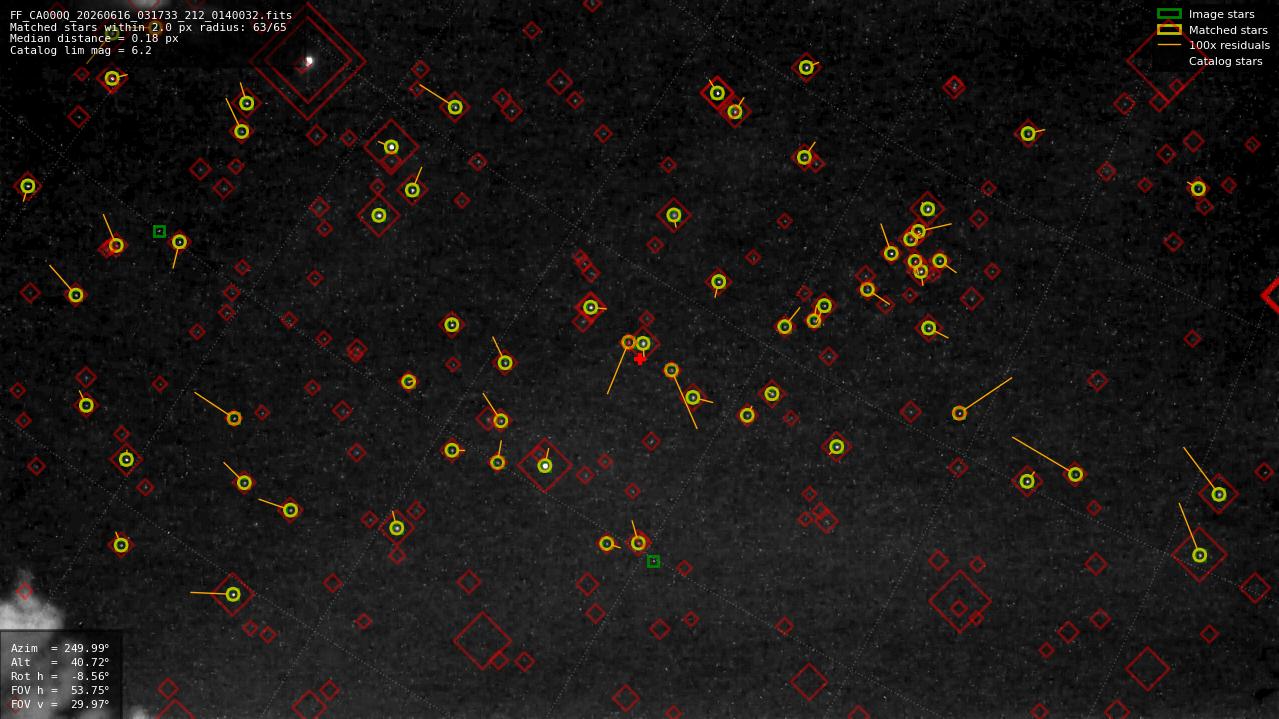Astrometry report