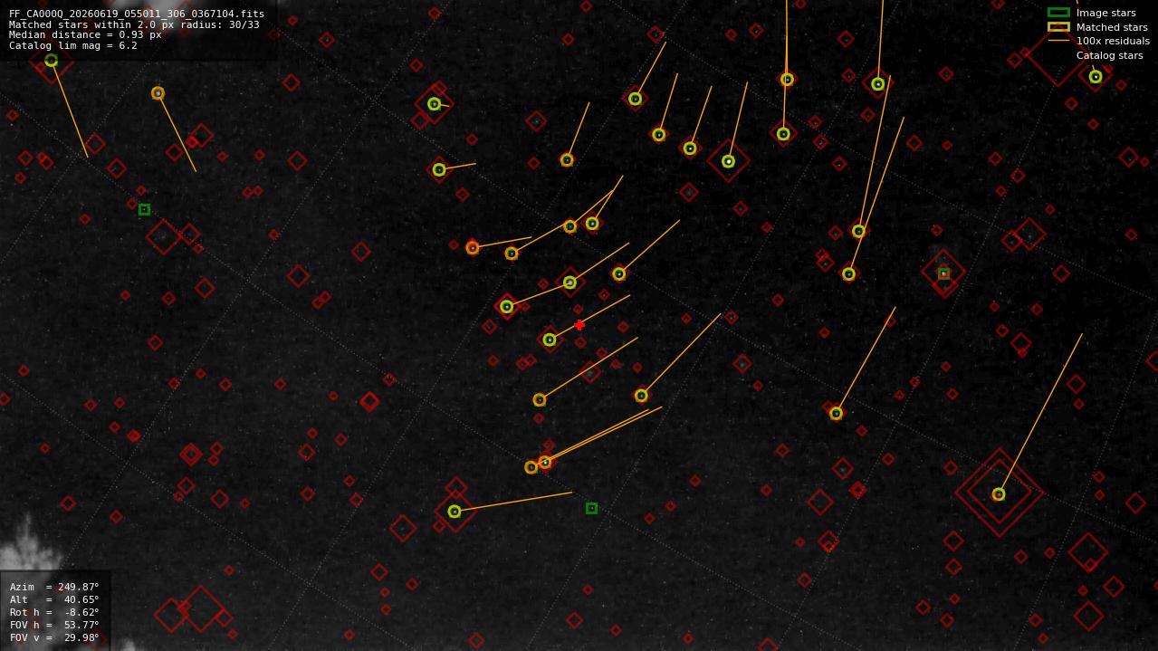 Astrometry report
