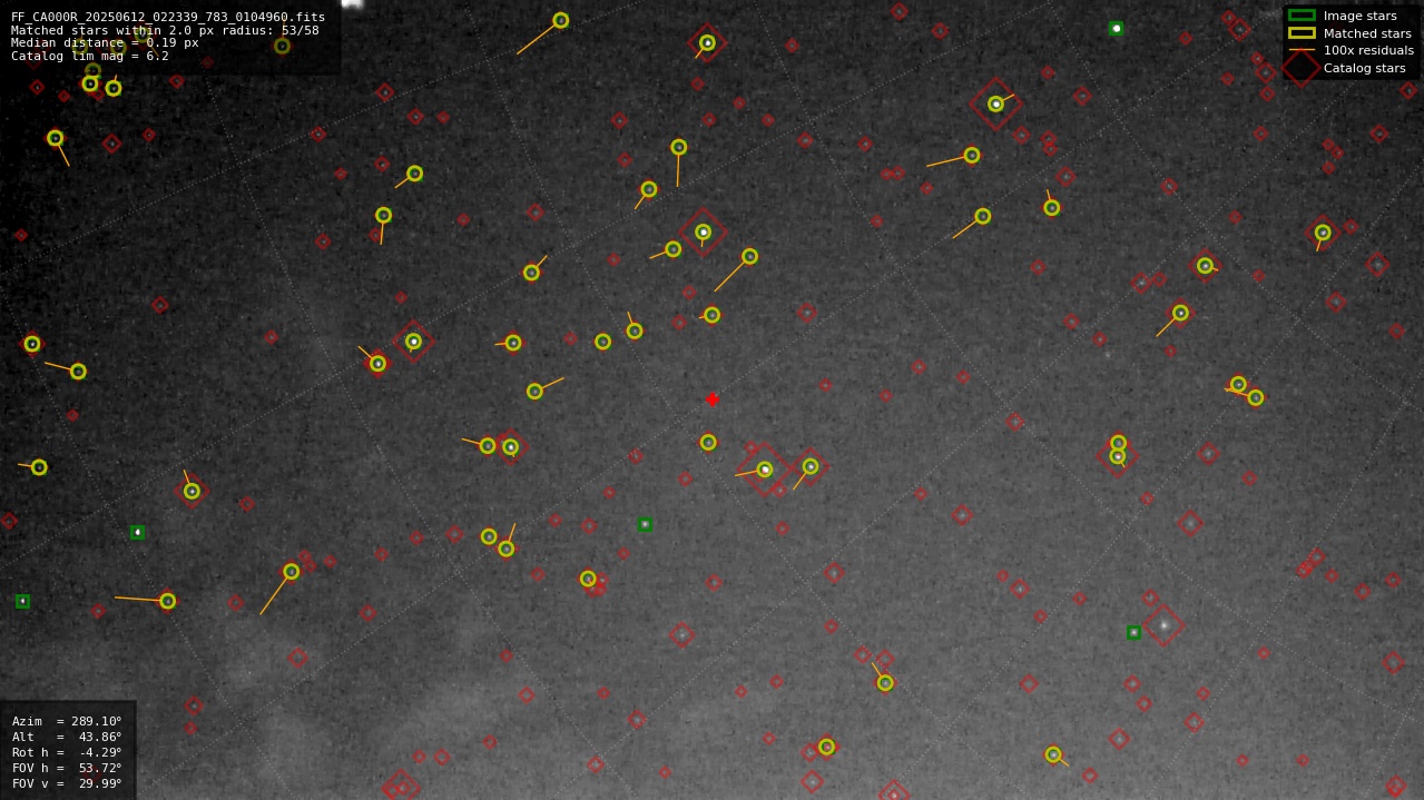 Astrometry report