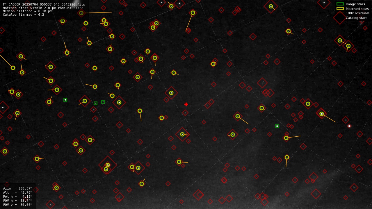 Astrometry report