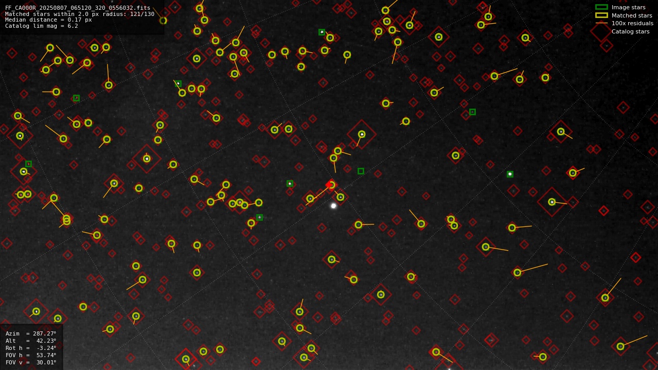 Astrometry report