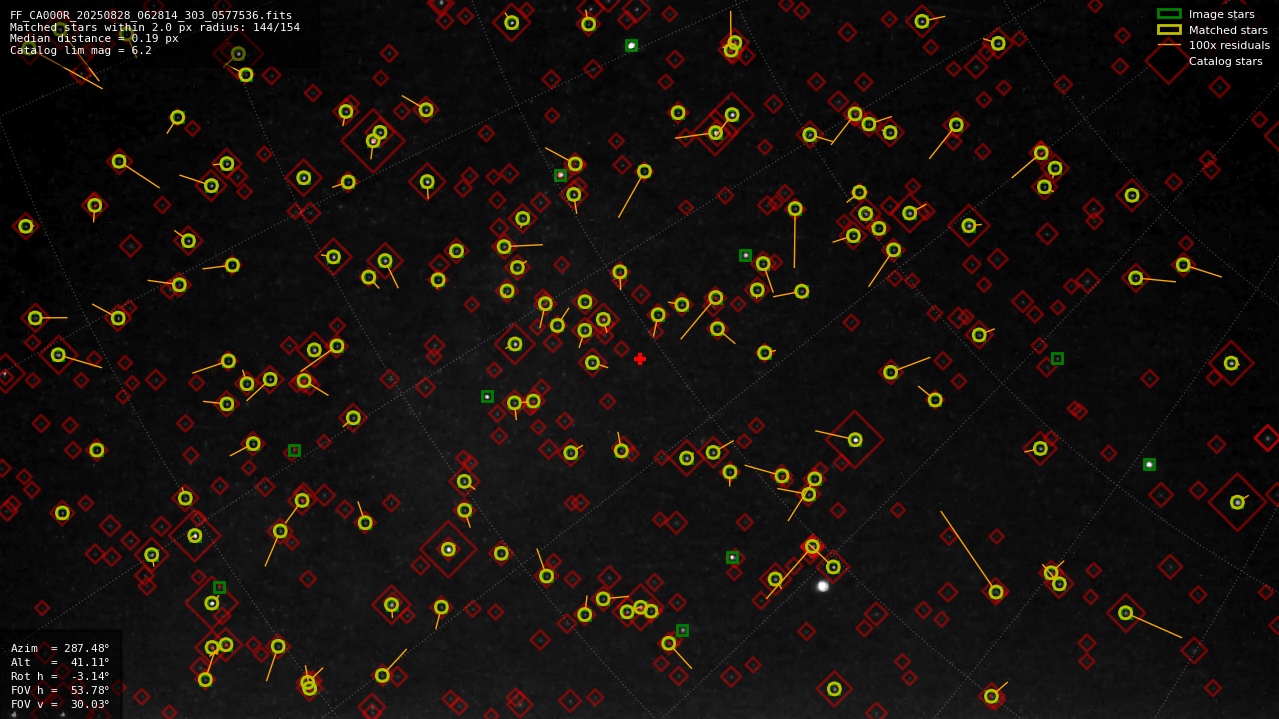 Astrometry report