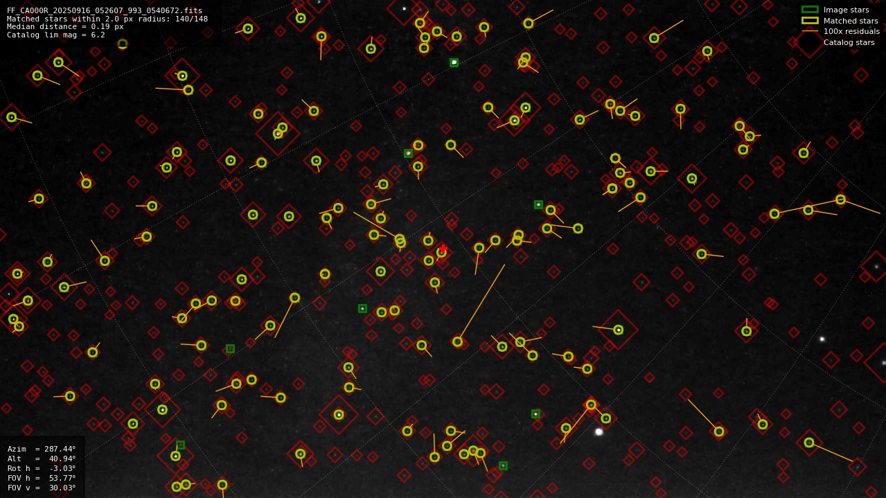 Astrometry report