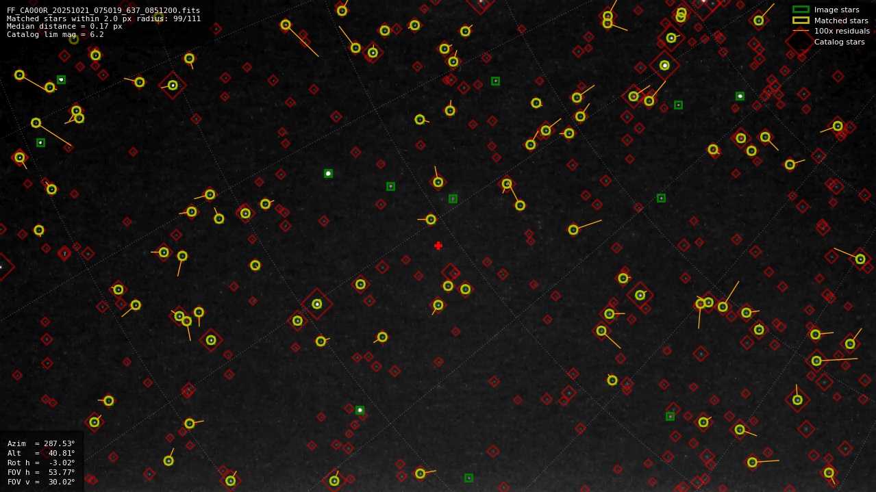 Astrometry report