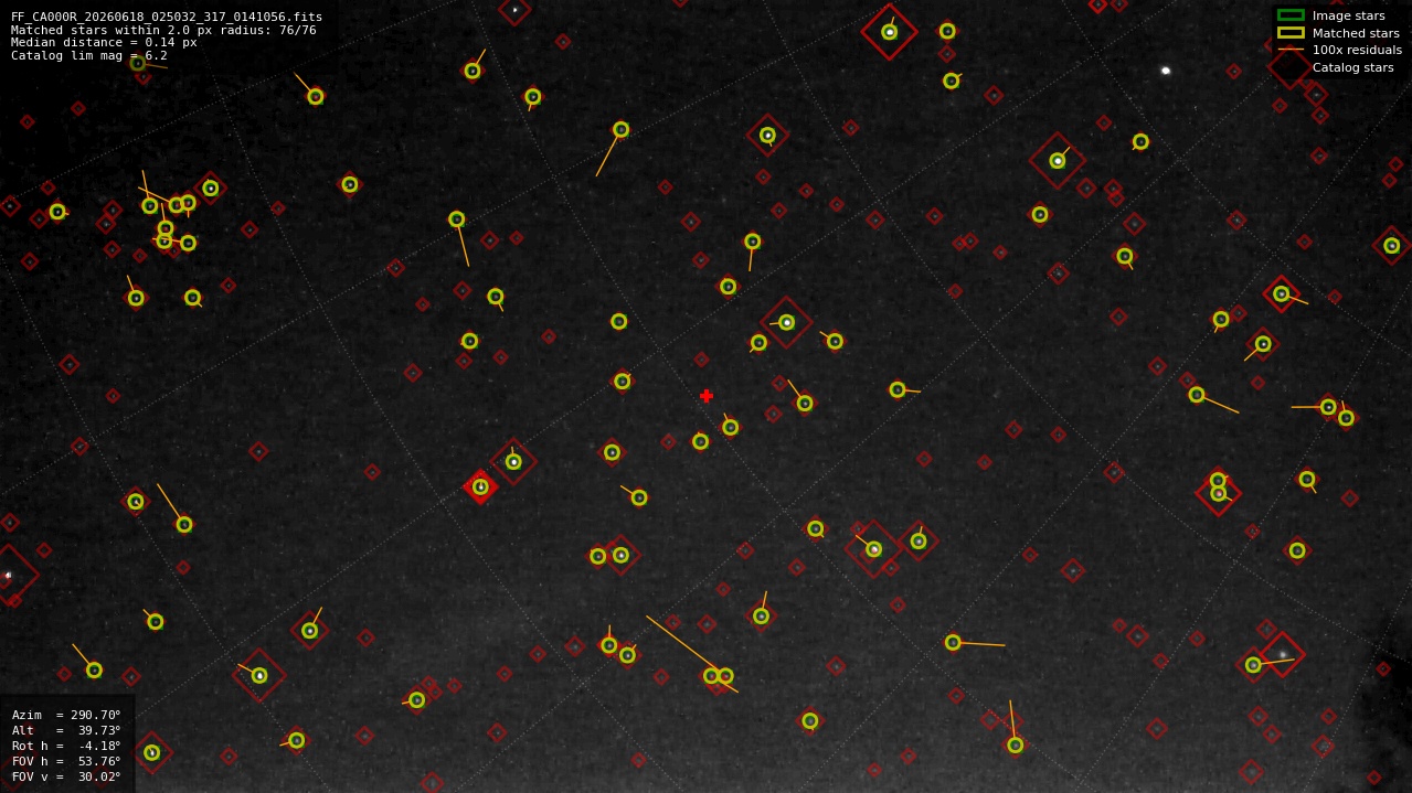 Astrometry report