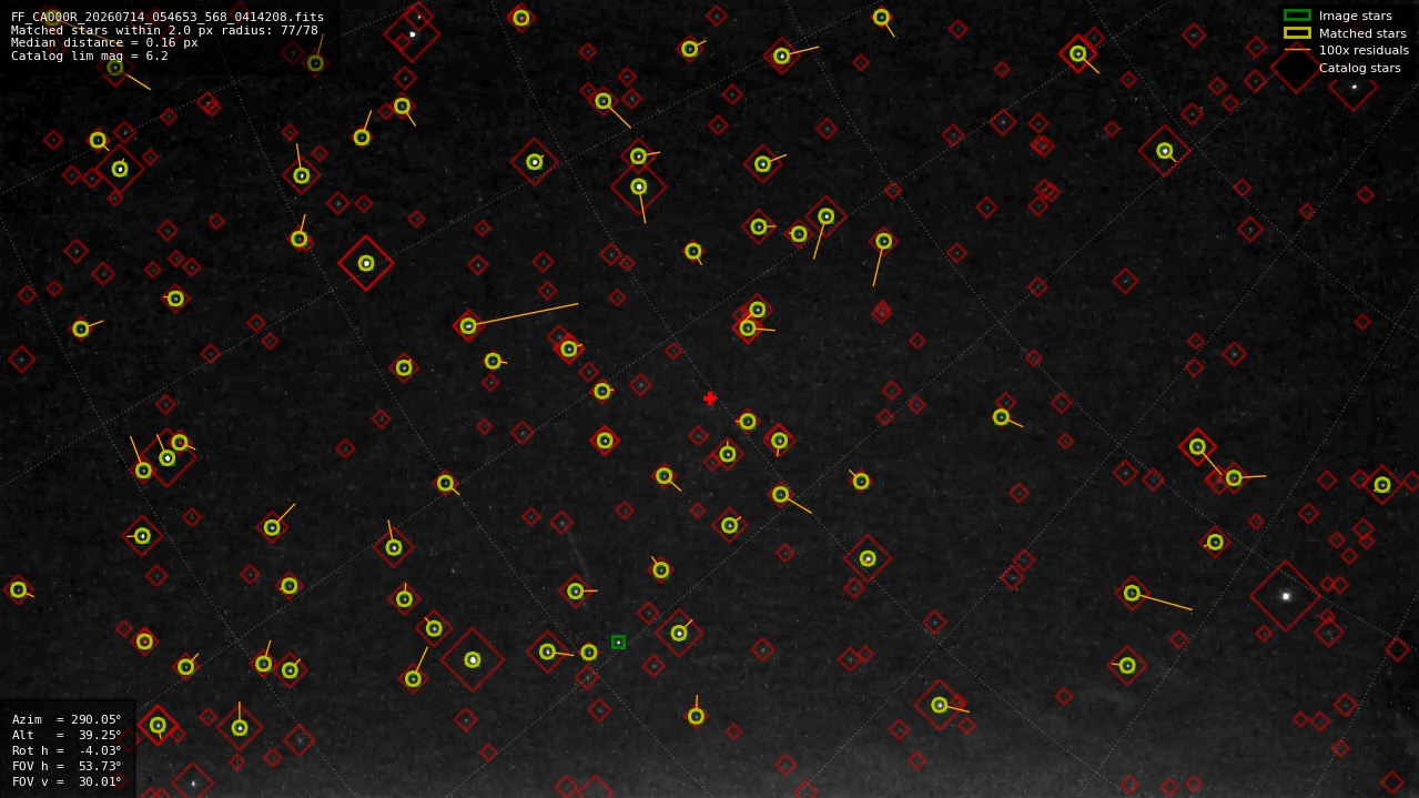 Astrometry report