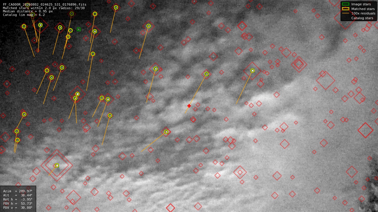 Astrometry report