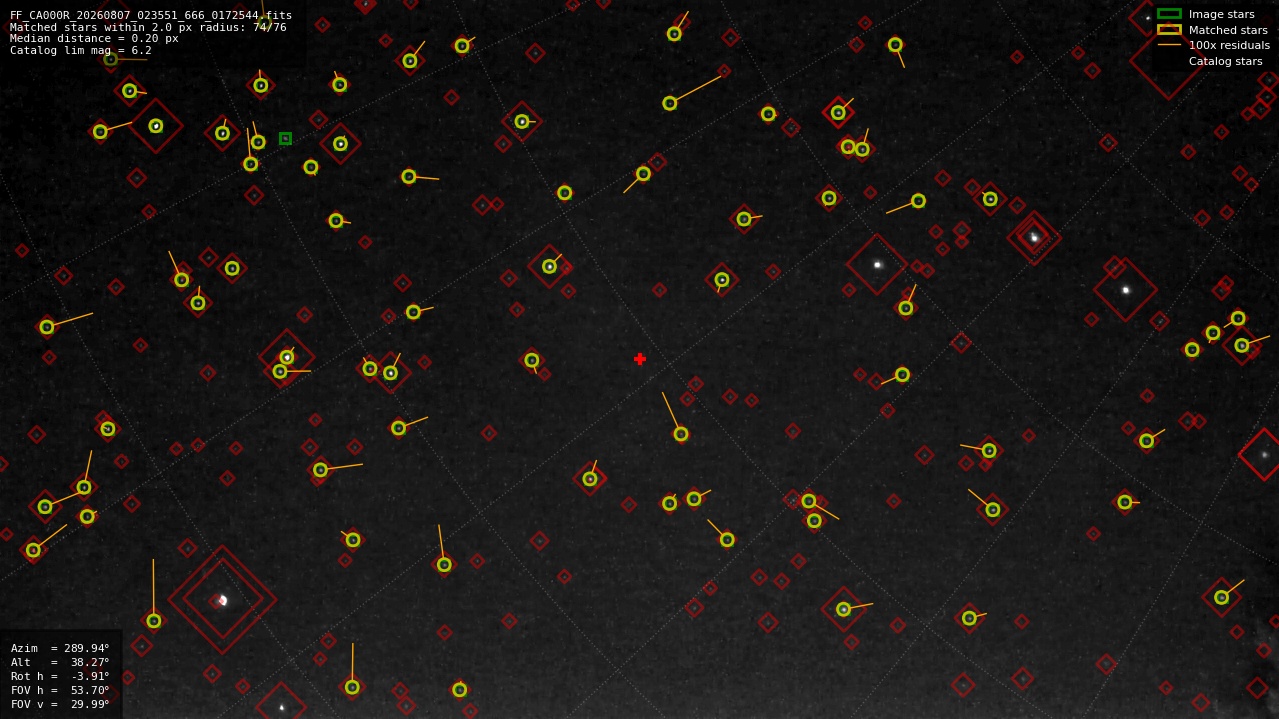 Astrometry report