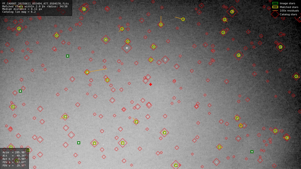 Astrometry report