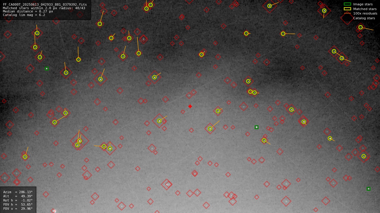 Astrometry report